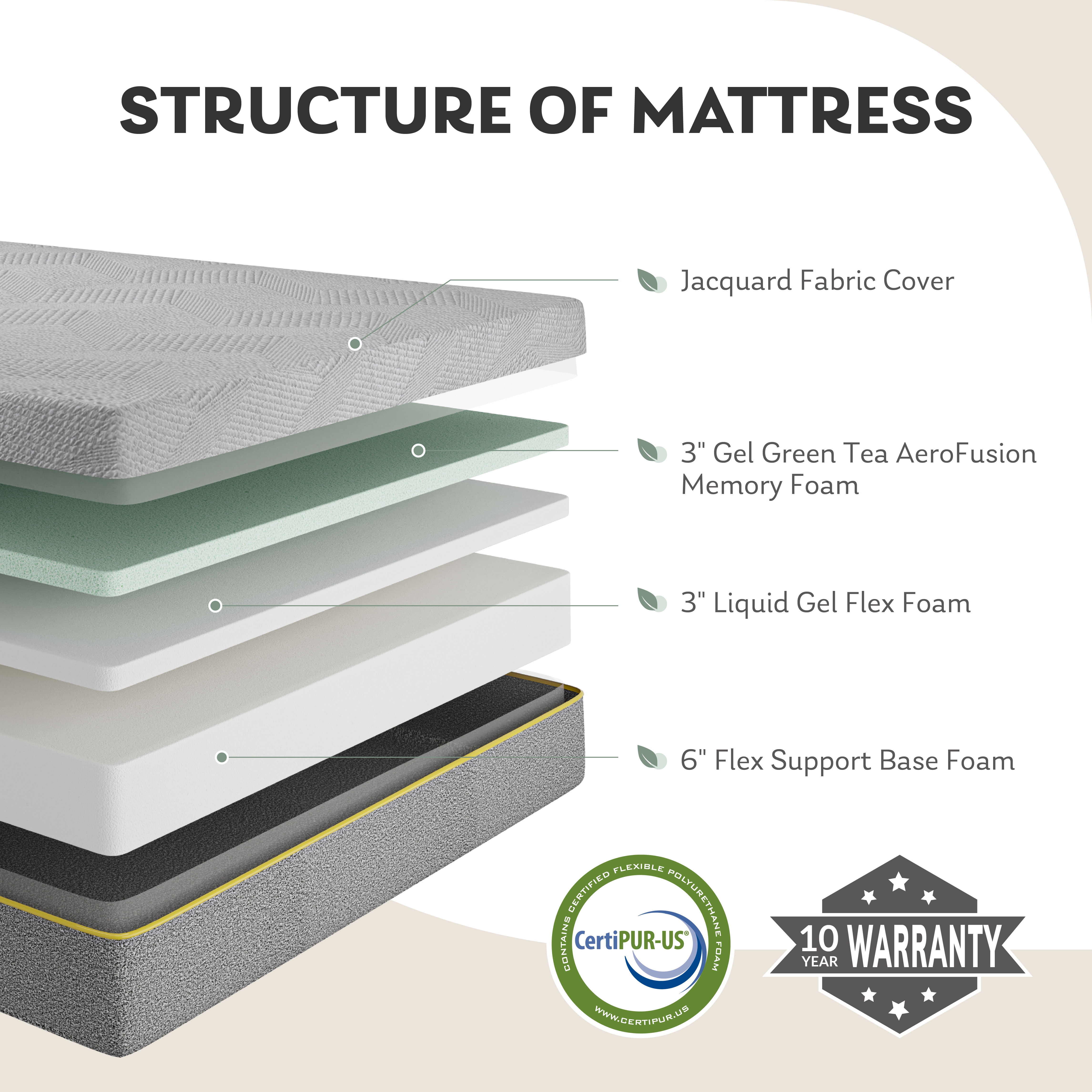 MLILY Ego Gray 12 inch Cal King Size Mattress, Gel Memory Foam Mattress in a Box  (图3)