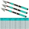 thumbnail image 4 of Portable Fishing Rods Portable Telescopic Fishing Rod Mini Fishing Rod Fishing Pole 1.8M / 3.6M Telescopic Fishing Pole, 4 of 9