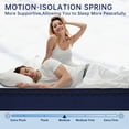 thumbnail image 6 of &nbsp;Mattress,10 Inch Hybrid Twin Size Mattresses in a Box,Medium Firm Mattress with Comfortable High Density Foam and Individual Pocket Spring for Motion Isolation, 6 of 8