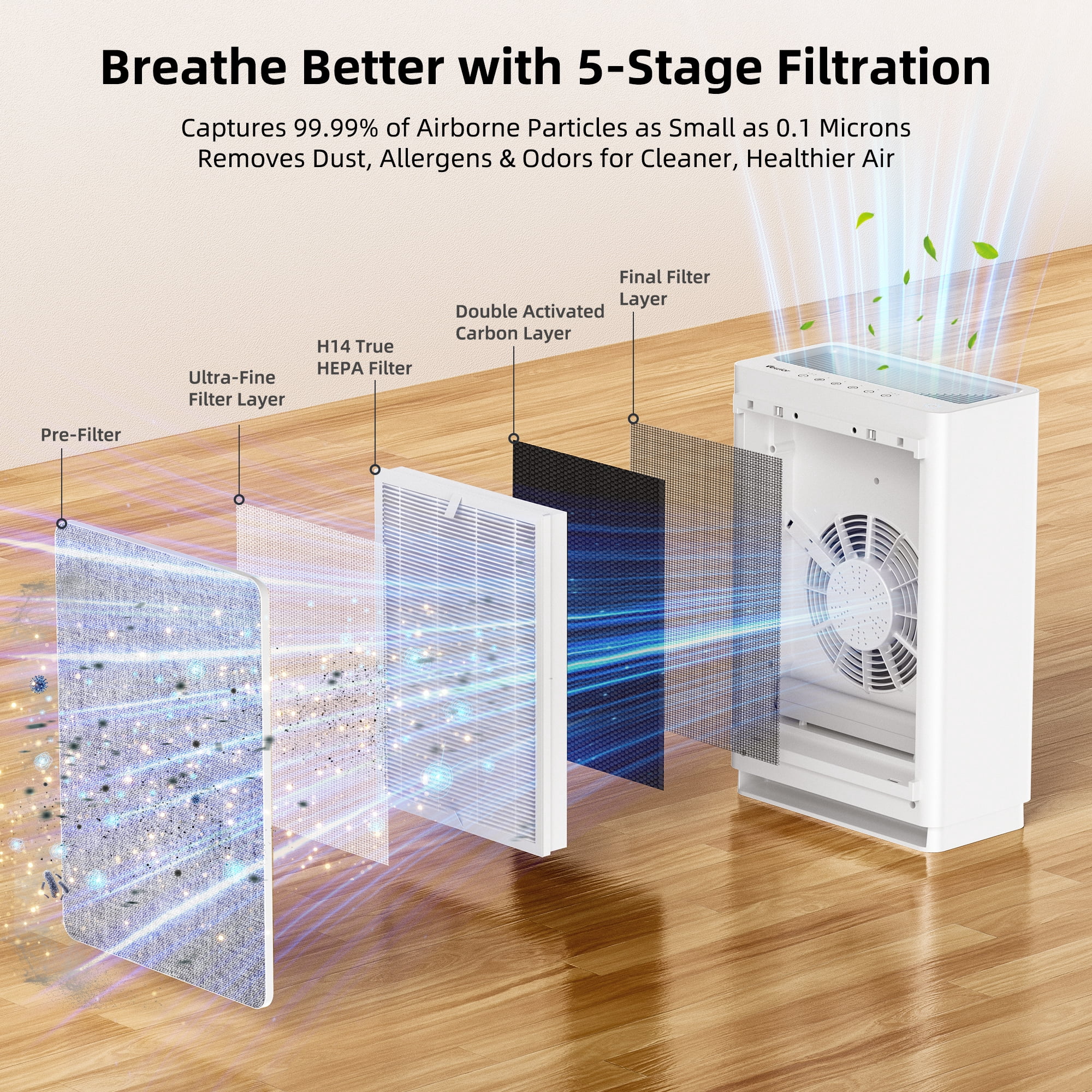 VEWIOR Air Purifiers for Home Large Room Up to 3000ft², H14 True HEPA Air Purifier with Powerful 5 Stage Filtration