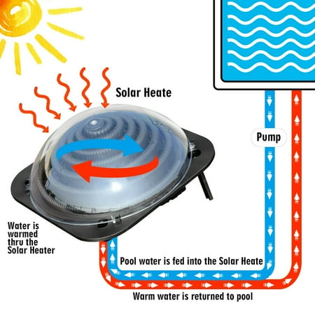 solar dome for pool