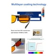 thumbnail image 4 of Blue Light Blocking Glasses, PC Computer Gamer Glasses Multilayer Coating Anti Eyestrain Portable  for Working Round Glasses Lenses,Square Glasses Lenses, 4 of 7