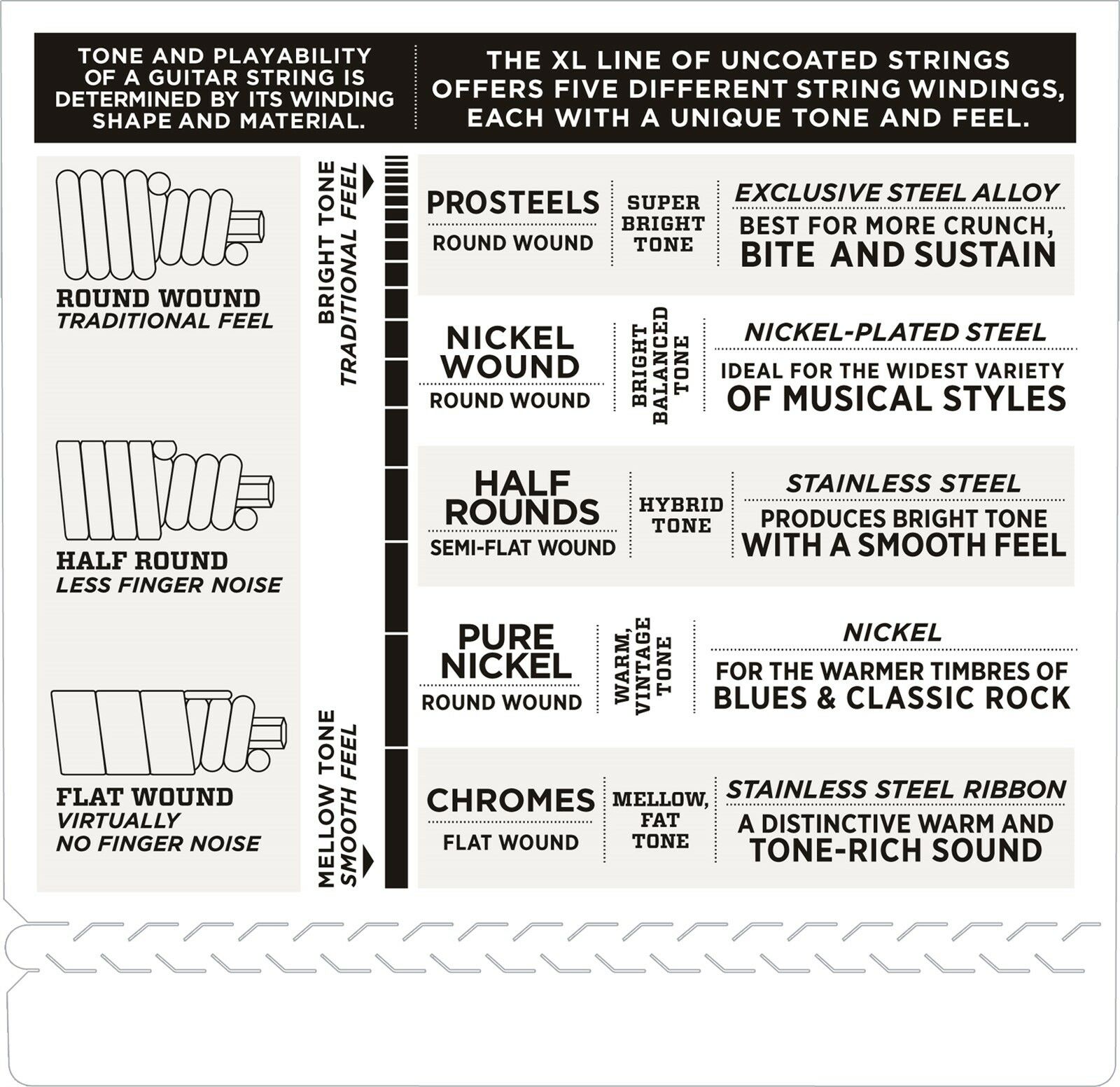 D'Addario ECB81S Chromes Bass Guitar Strings, Light, 45-100, Short Scale