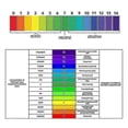 thumbnail image 4 of 100pcs Ph Test Strips Ph 4.5-9.0 Alkaline Acid Urine Saliva Litmus Paper Sticks, 4 of 5
