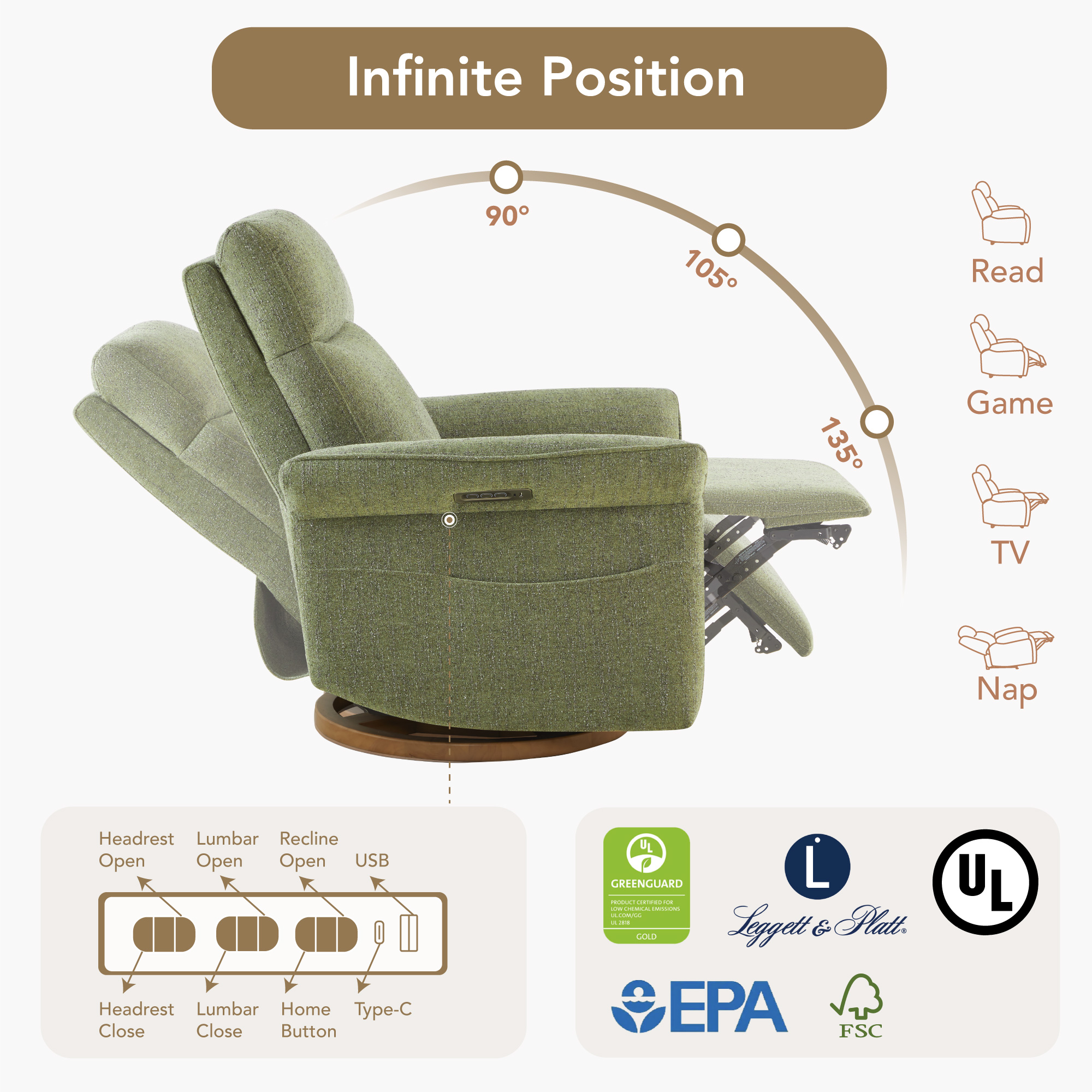 Spruce & Spring Triple Motor Power Swivel Recliner for Mothers, Moss Green-Linen-like Fabric