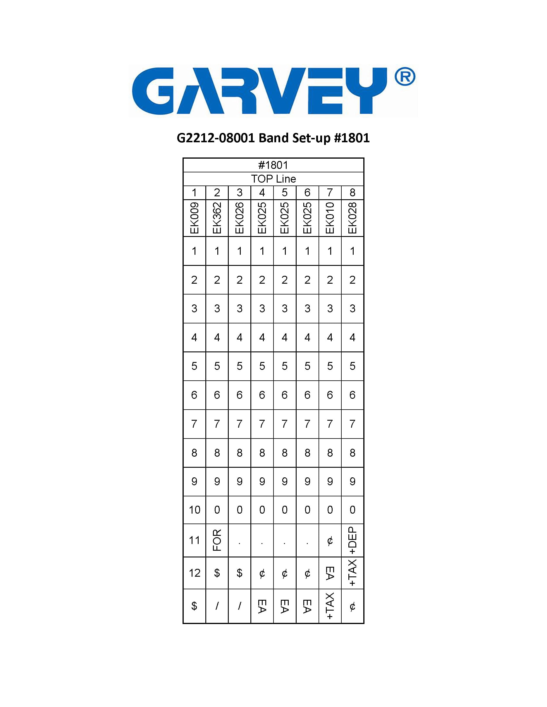 Garvey 1 Line Price Labeler (22-8) Compatible With 22 x 12 mm Labels (G2212-08001)