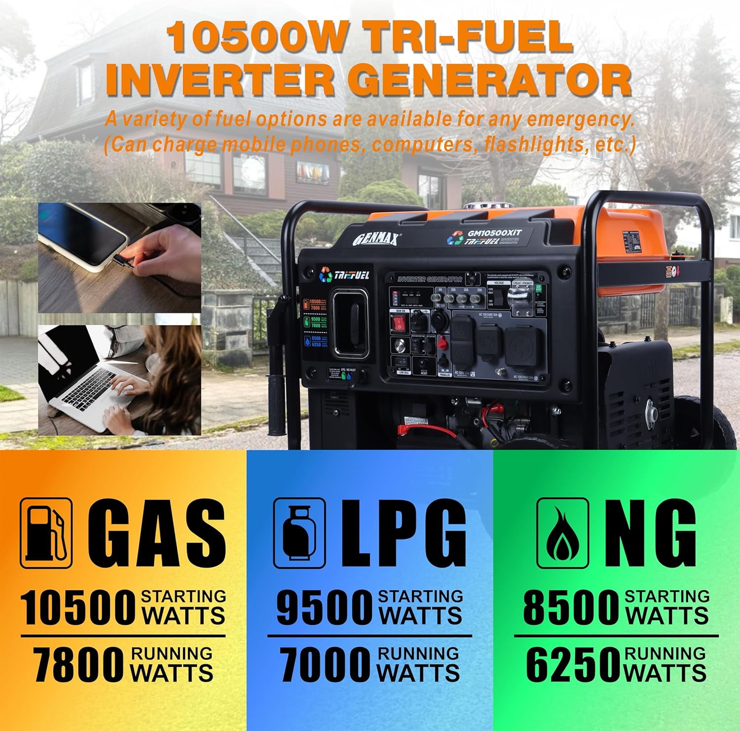 GENMAX 10500-Watt Tri Fuel Open Frame Inverter Generator,with ATS,Quiet Technology,CO Sensor,digital display and 50A,Ideal for Home backup,contruction site and RV Camping