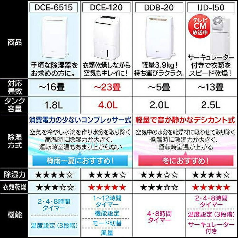 Iris Ohyama Dehumidifier Circulator Clothes Drying Strong