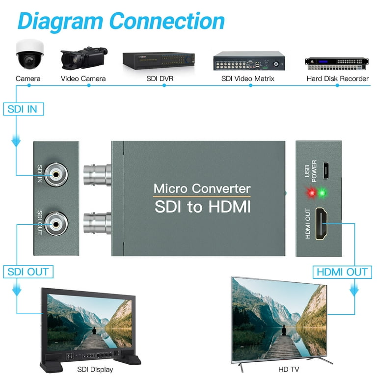 SDI to HDMI Digital Video Converter with SDI Loop Out, 1080P