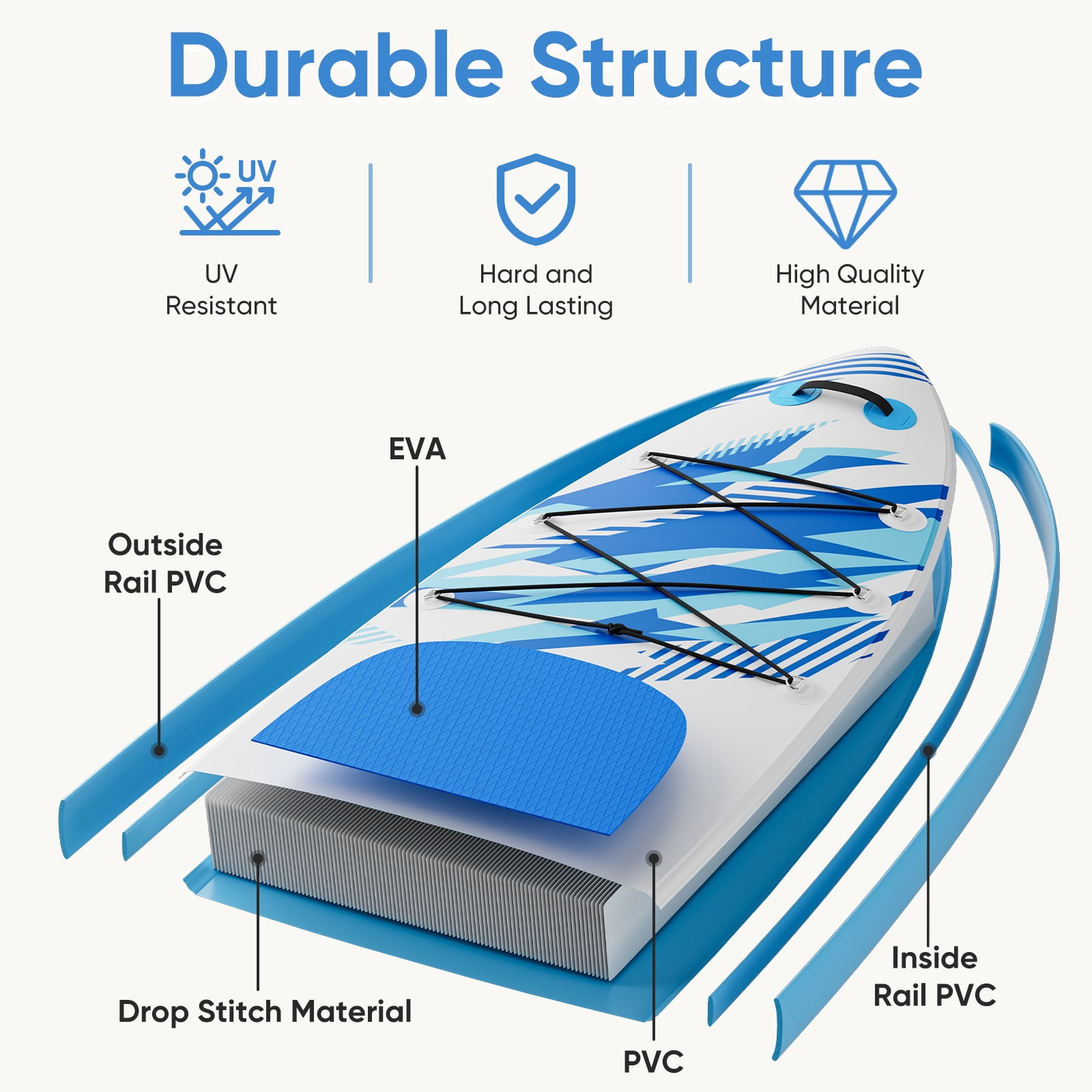 10'5" Inflatable Stand Up Paddle Board, Commercial Grade PVC ISUP with Non-Slip Deck, Complete SUP Accessories: Paddle, Pump, Leash & Backpack, All-Skill Level Water Sports Board, Light Blue