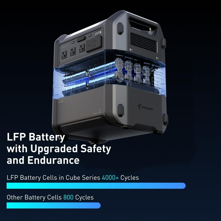 Segway Portable Power Station Cube 1000, 2200W AC Outlets, 1024Wh