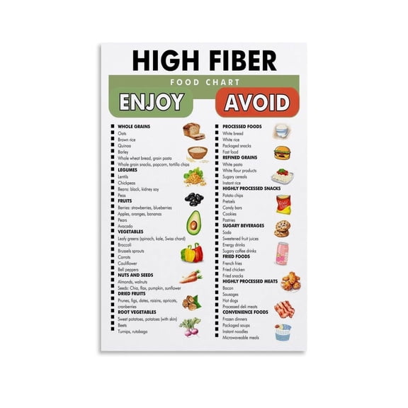 High Fiber Food List Poster Guide Chart Healthy Food List Guide Kitchen Canvas Painting for Bedroom Living Room Decor