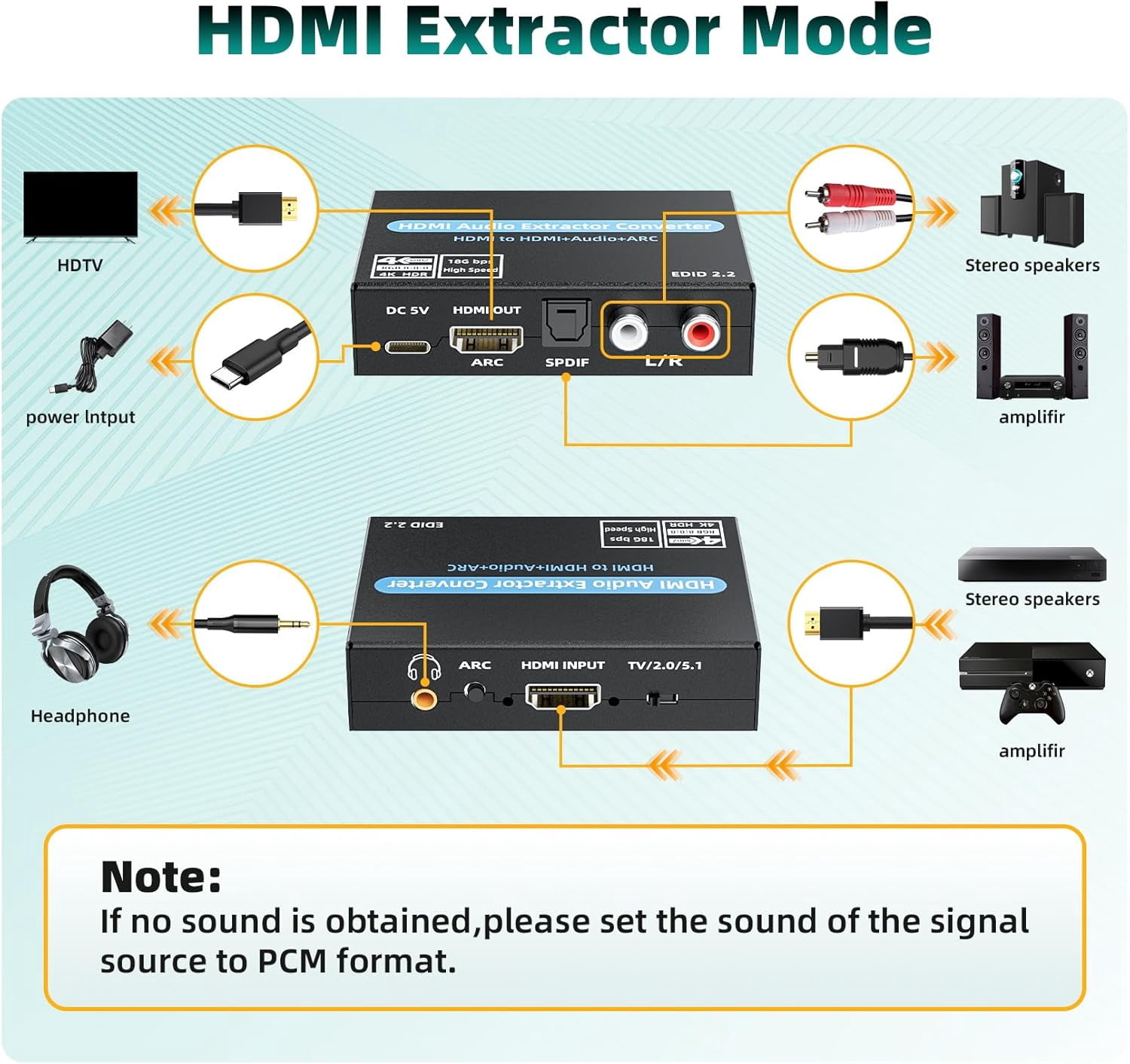 4K@60Hz HDMI Audio Extractor with ARC – Optical, 3.5mm Stereo & RCA L/R Adapter, Supports 5.1 Audio, HDCP 2.2, HDR, 18Gbps – for PS5, Xbox, HDTV, Soundbar