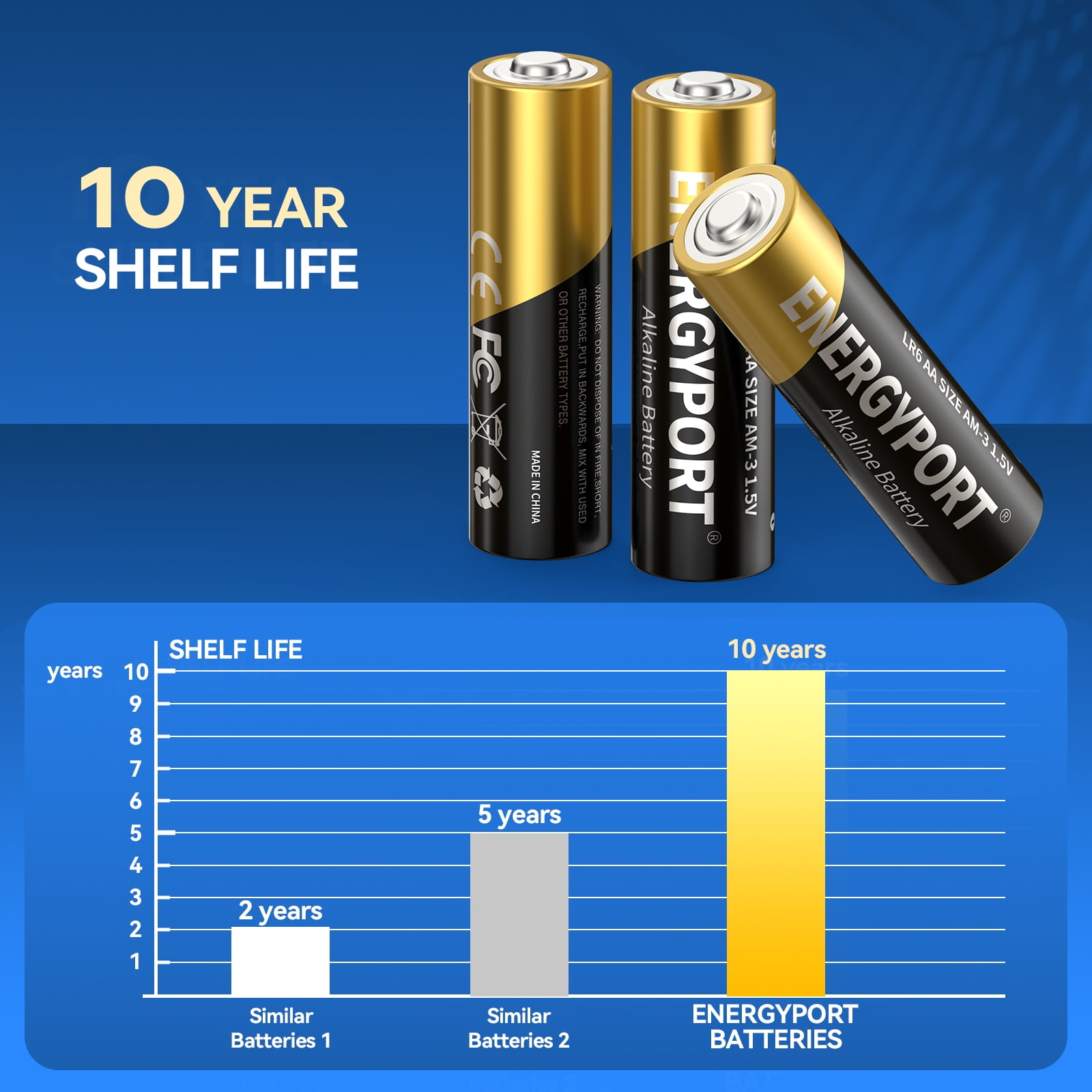 ENERGYPORT 100-Count AA Batteries, Maximum Power Super Alkaline Battery, 10-Year Shelf Life