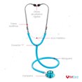thumbnail image 3 of Kit Esfigmomanómetro Aneroide + Estetoscopio Doble VitalCare, 3 of 8