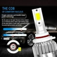 thumbnail image 3 of SHENKENUO 6x Combo LED Headlight Bulbs High/Low Beam + Fog Light Kits,6000K White, 9005+9006+9145, C03, 3 of 17