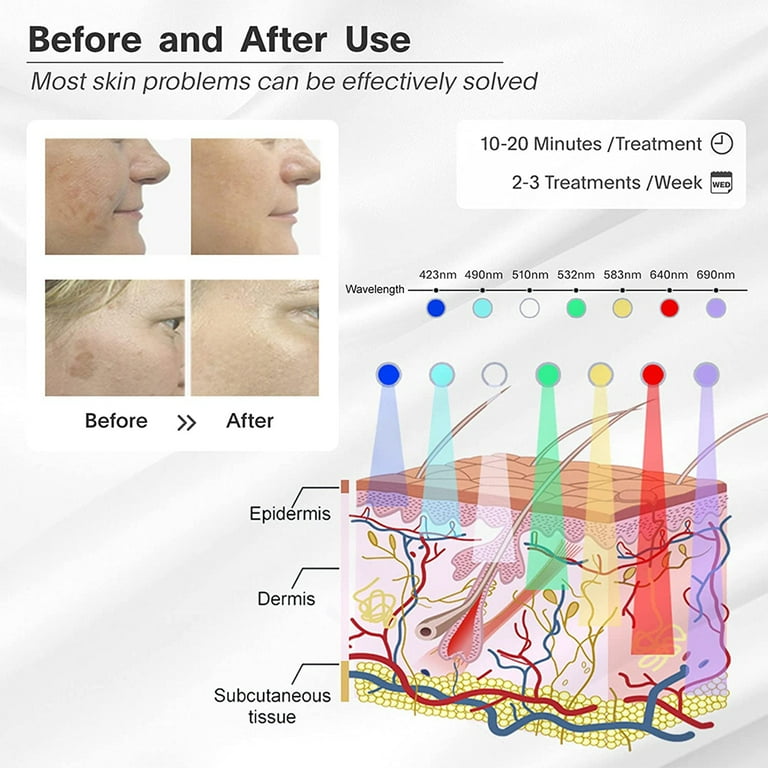 7 In 1 LED Light Therapy Facial Device, Multi-Color Skin Care