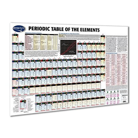 Periodic Table of the Elements Wall Chart - 24" x 36" Laminated Poster Wall Chart - Chemistry Quick Reference