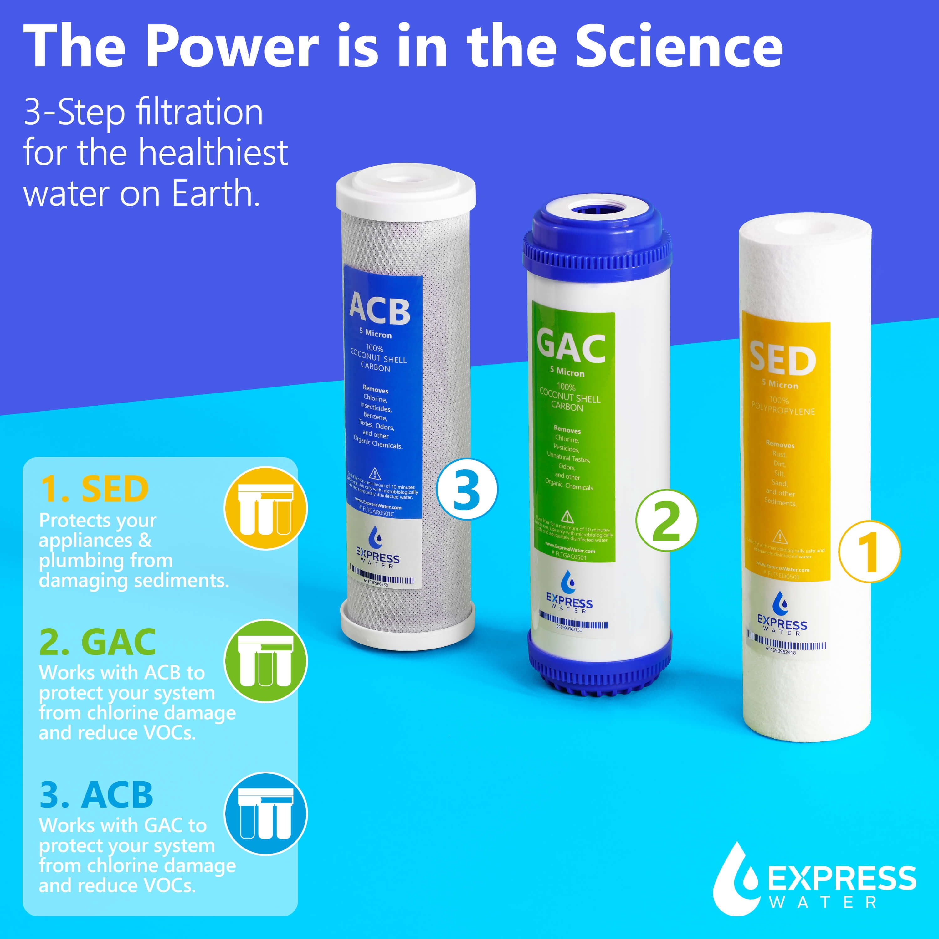 Express Water Direct Water Filtration System – 3 Stage Direct Water Filter System with Chrome Faucet – Under Sink Water Filter – Sediment, Activated Carbon Block, and Granular Activated Carbon Filters