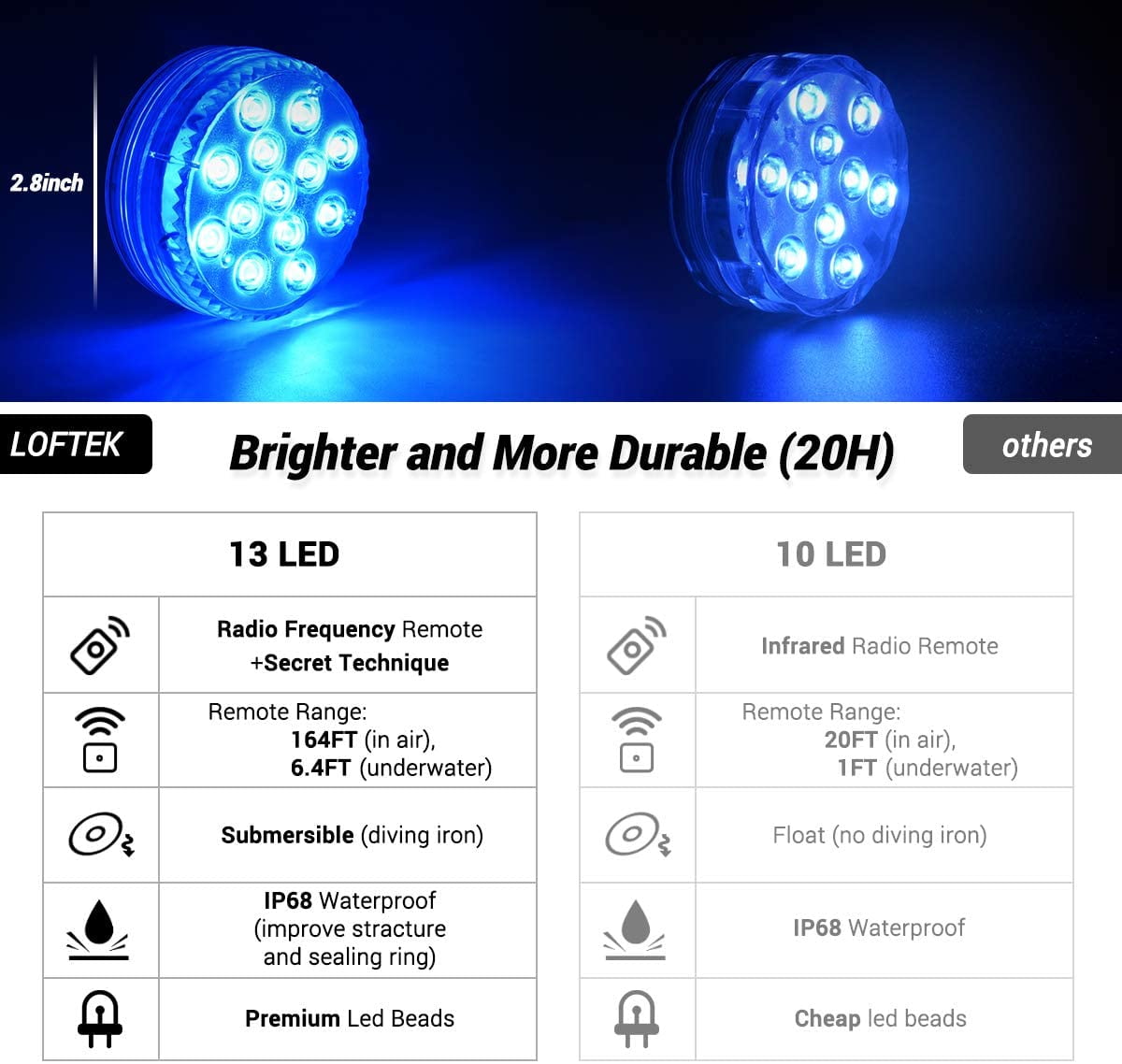 3.35 Underwater Waterproof Lights Deep Pool Remote Range 154FT Battery Operated Decoration Light LOFTEK Submersible LED Lights with Remote RF,Magnet 3-Packs Suction Cup 13 LED Pond Light 