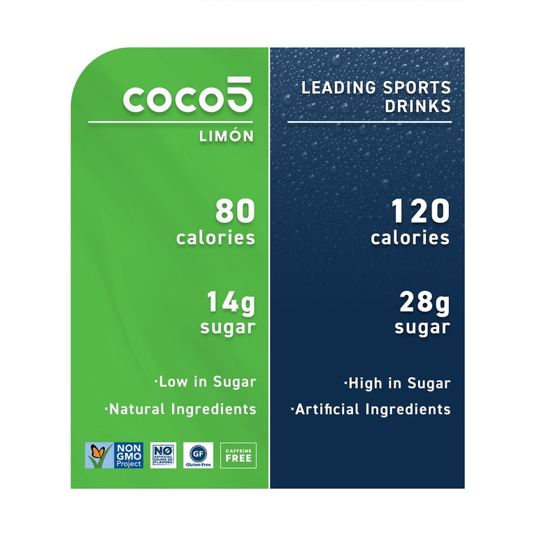 Coco5, Hydration Drink, Limon Coconut Water, 16.9 oz - Walmart.com