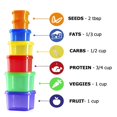 thumbnail image 3 of Kit de recipientes para control de porciones miaform, 28 unidades con plan alimentario, 3 of 7