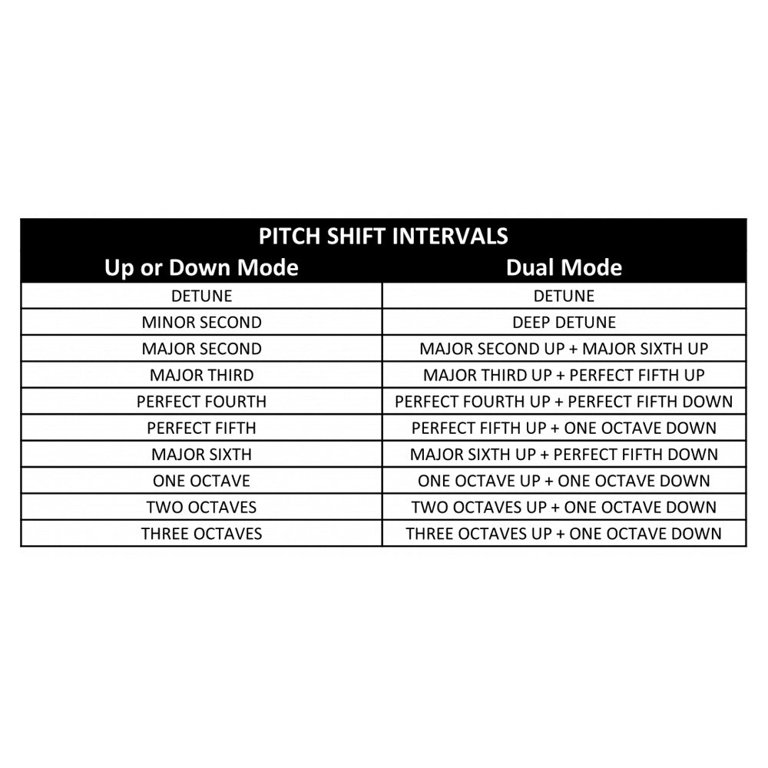Electro-Harmonix Pico Pitch Fork Pitch Shifter Effects Pedal