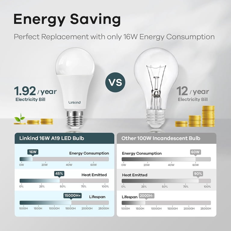 Linkind A19 LED Bulbs, 100W Equivalent, Daylight, 6-Pack photo 3