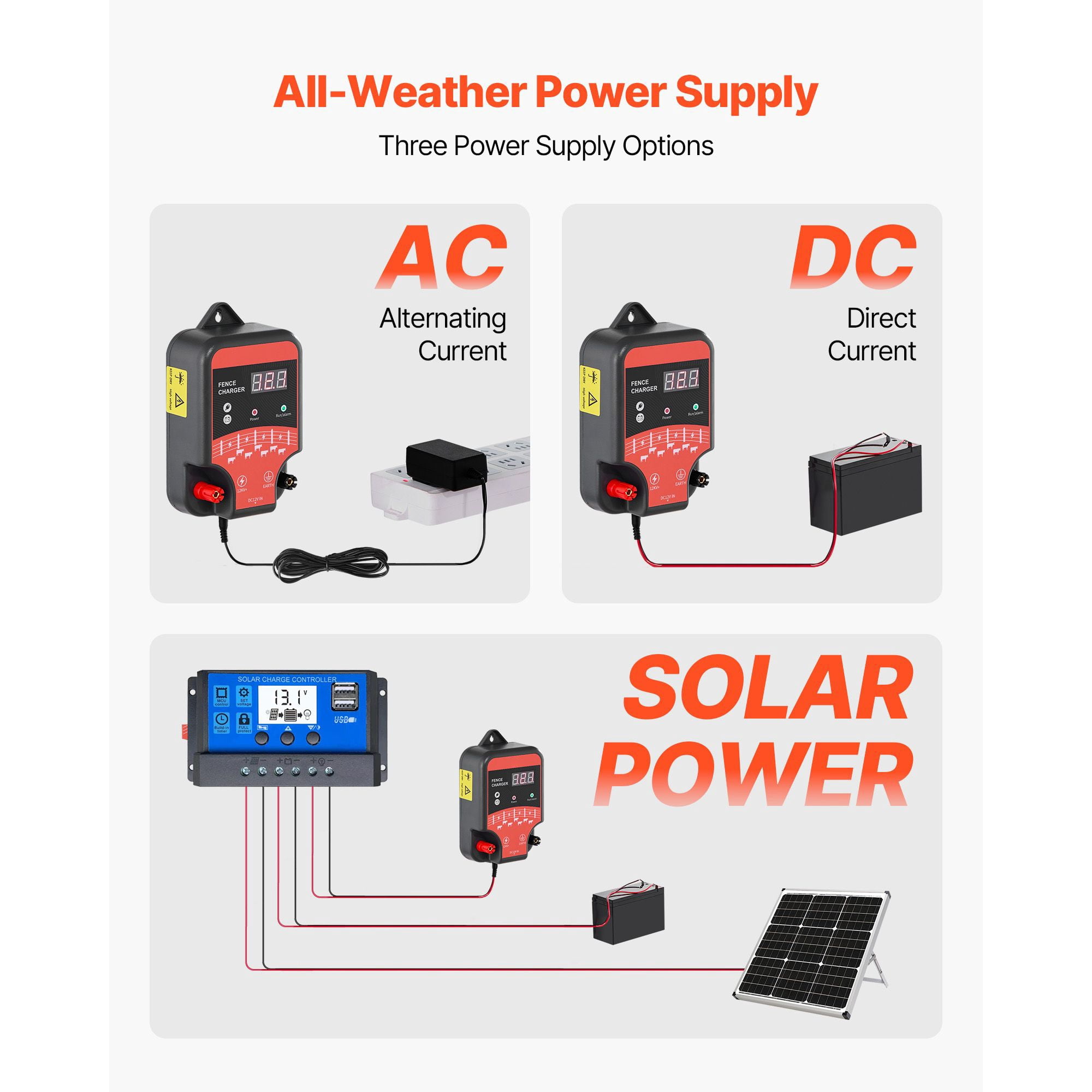 Electric Fence Charger, 3 Joule 12kV Output, Supports AC/DC/Solar Power, IP65 Waterproof, -40°F to 131°F, 1-3 km Range for Livestock and Wildlife Protection