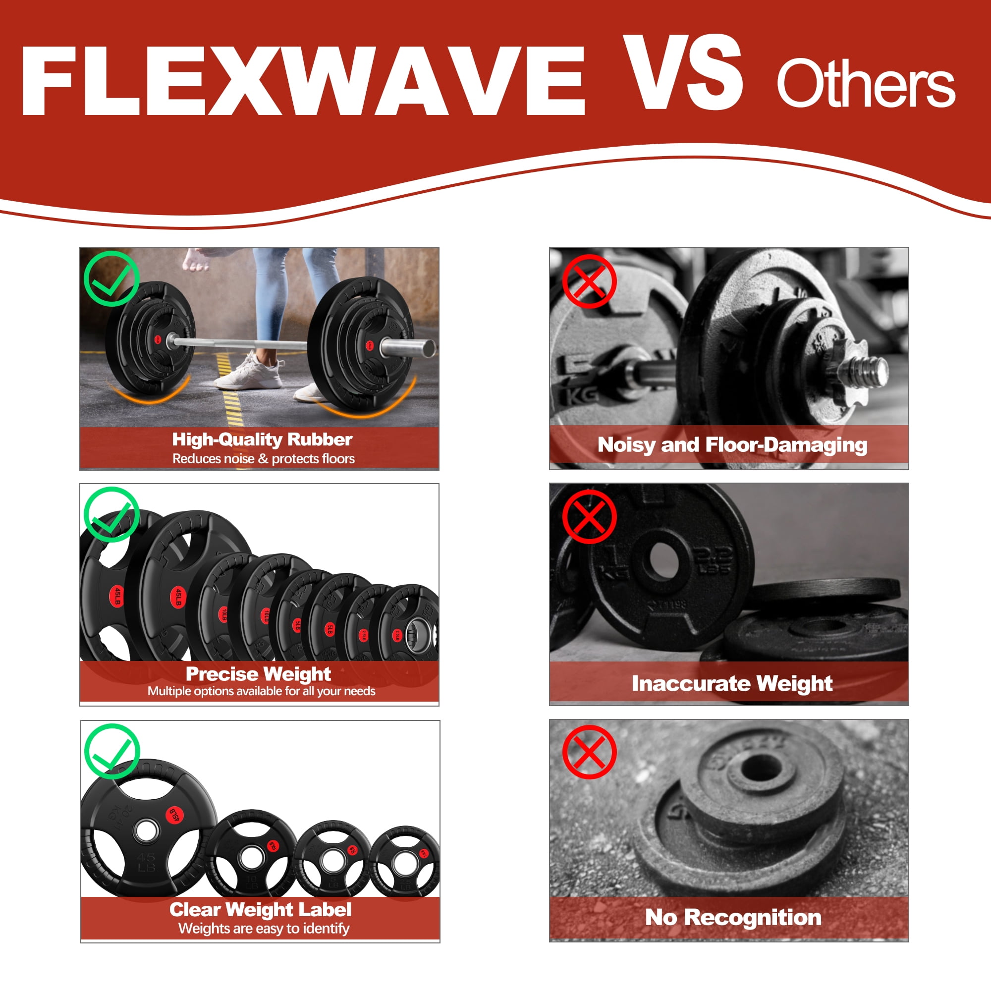 FlexWave Olympic Weight Plate Set 85LB–135LB, 2-Inch Rubber Coated Cast Iron Plates for Barbell, Home Gym Strength Training
