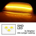 thumbnail image 2 of Black-Out Smoked Lens 36-SMD Amber Full LED Bumper Side Marker Light Kit For Kia 2021-2024 Gen5 K5, Replace OEM Amber Front Sidemarkers, 2 of 9
