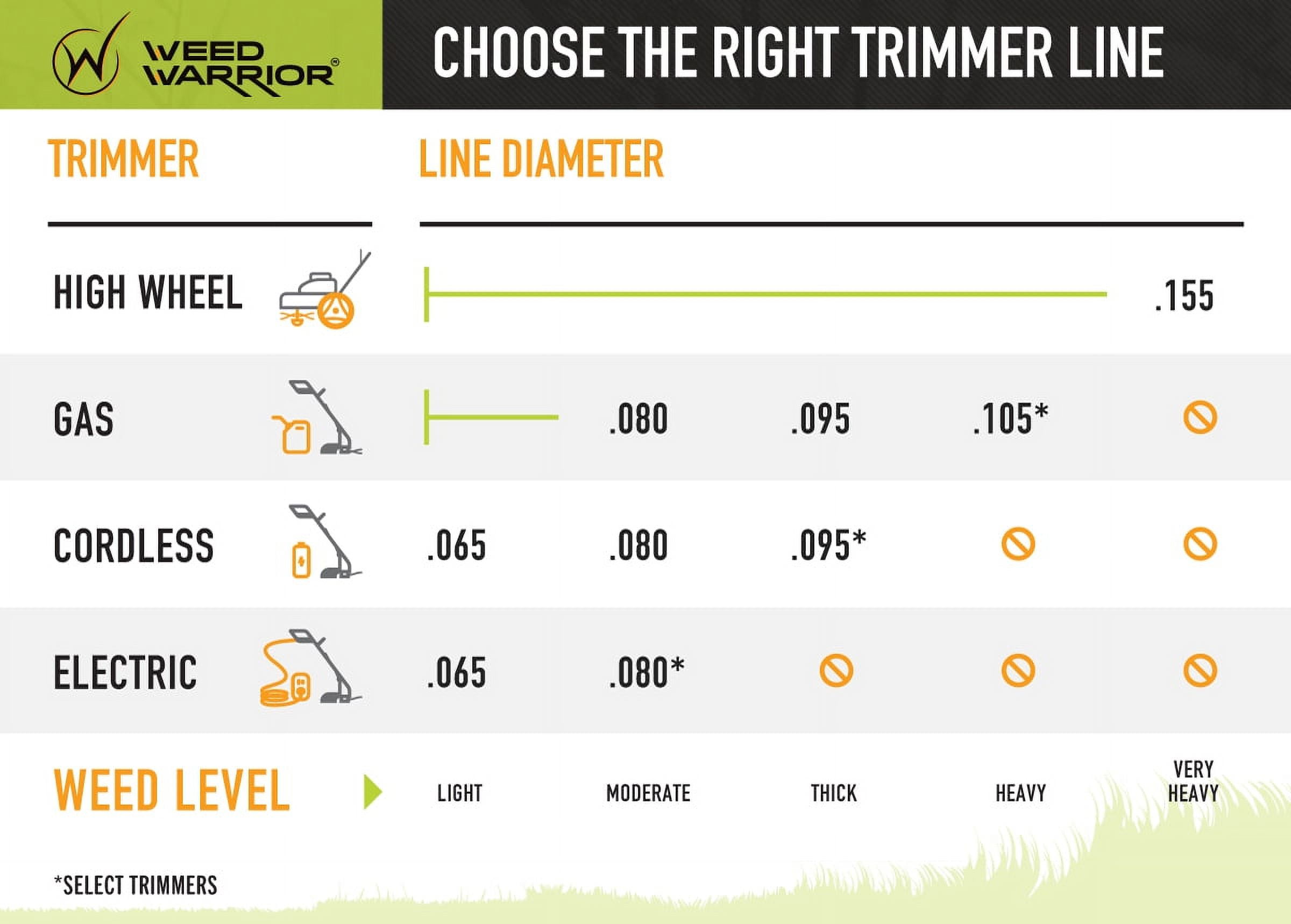 Weed Warrior .095 in. x 50 ft. All Purpose Nylon Trimmer Line