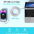 thumbnail image 5 of Gqohrt USB C 20W+20W Charger with Phone Charger, Dual Port USB Fast Wall Charger Block, 6FT Super Fast Charger Cable Included With phone14 13 12 11 X, 5 of 6
