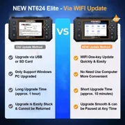 FOXWELL NT624 Elite OBD2 Scanner Full Systems Diagnostic Scan Tool with OIL EPB TPS SAS ABS DPF BMS Injector 8 Reset Service, Automotive Scanner Car Code Reader, AutoVIN, Free Update