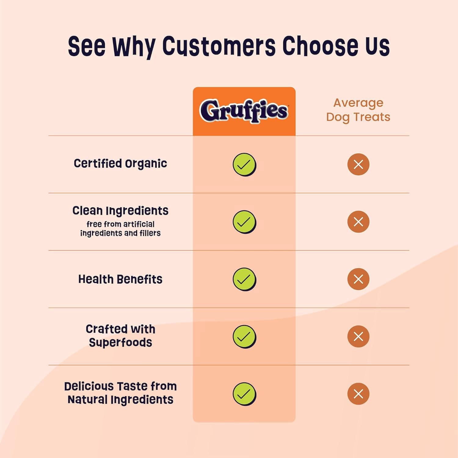 Gruffies Articulations et Hanches Biscuits pour Chien