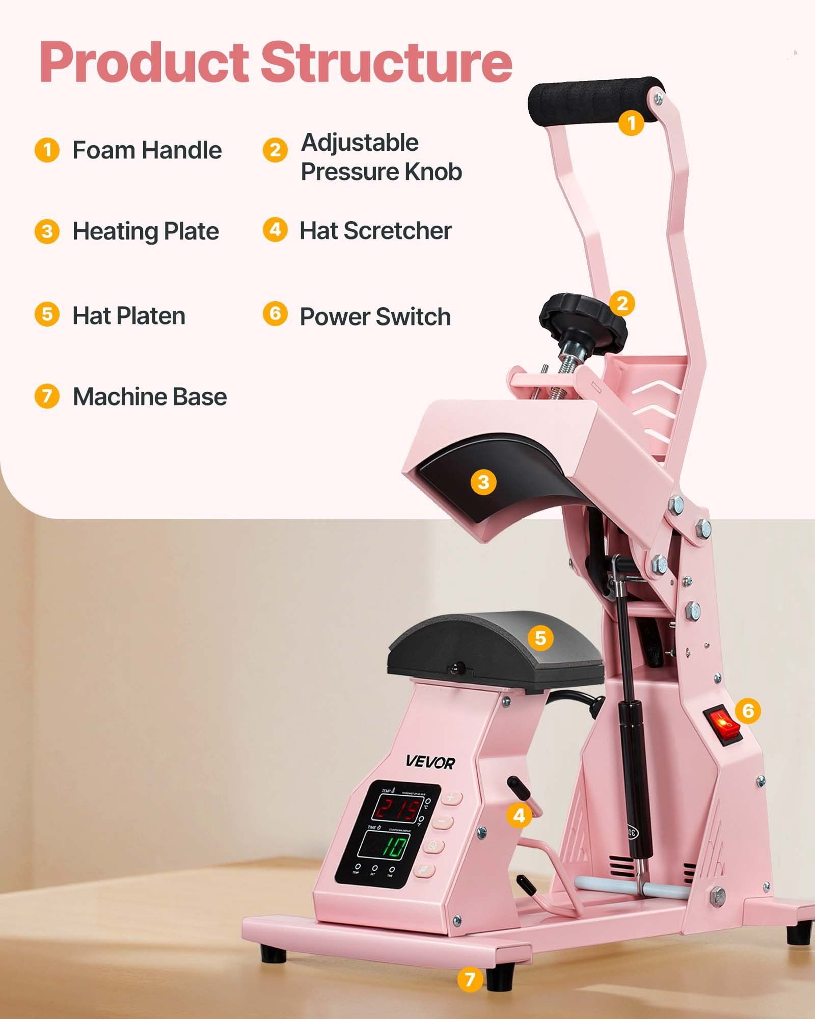 Hat Heat Press Machine for Caps, 2-in-1 Pink Heat Transfer Press with Dual Heating Platens, Digital LCD Time & Temperature Control, Adjustable Pressure, Fits Baseball Caps, Berets & Peaked Hats