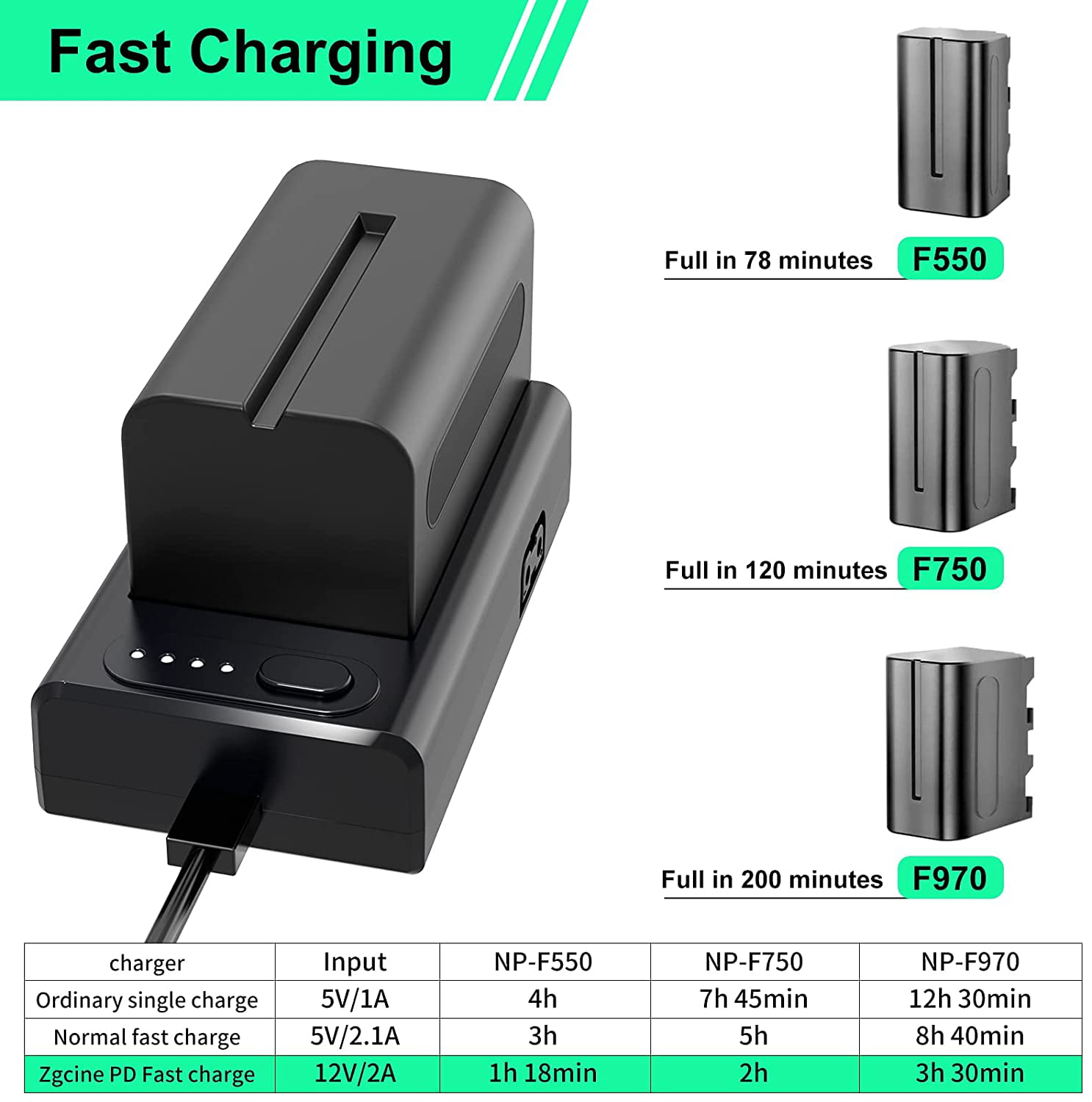 ZGCINE NP-F Battery Charger for Sony NP-F970/750/550 Battery,21W Type-C Input,D-tap Type-C USB-A Output Multi Use Powering Adapter for Filmmakers,with 1/4 Mount 