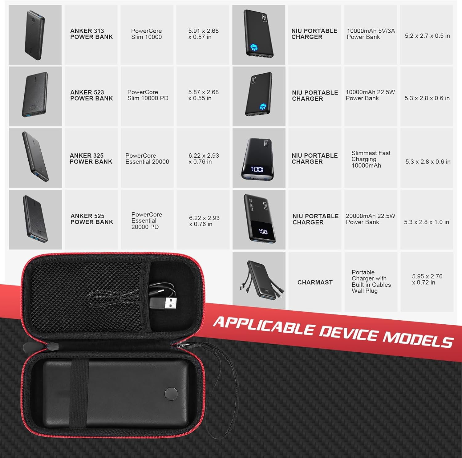 HRTGFD-Travel Case Compatible with Anker/ for POIYTL /for IAPOS /for SABANI /for OHOVIV /for RGVOTA /for Pxwaxpy Portable Charger Power Bank, Storage Holder for Fast Charging Battery Pack (Case Only)