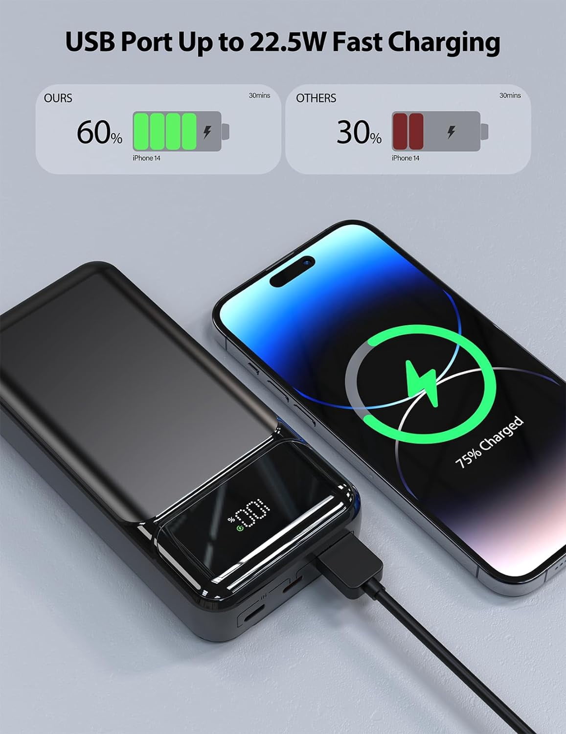 10000mAh Power Bank Compatible With Motorola Moto G 5G (2022,2023,2024,2025,2026) - 22.5W PD Fast Charge Backup Battery Portable Charger Built-in
