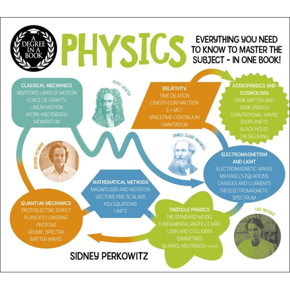 Degree in a Book A Degree in a Book: Physics: Everything You Need to Know to Master the Subject - In One Book!, (Paperback)