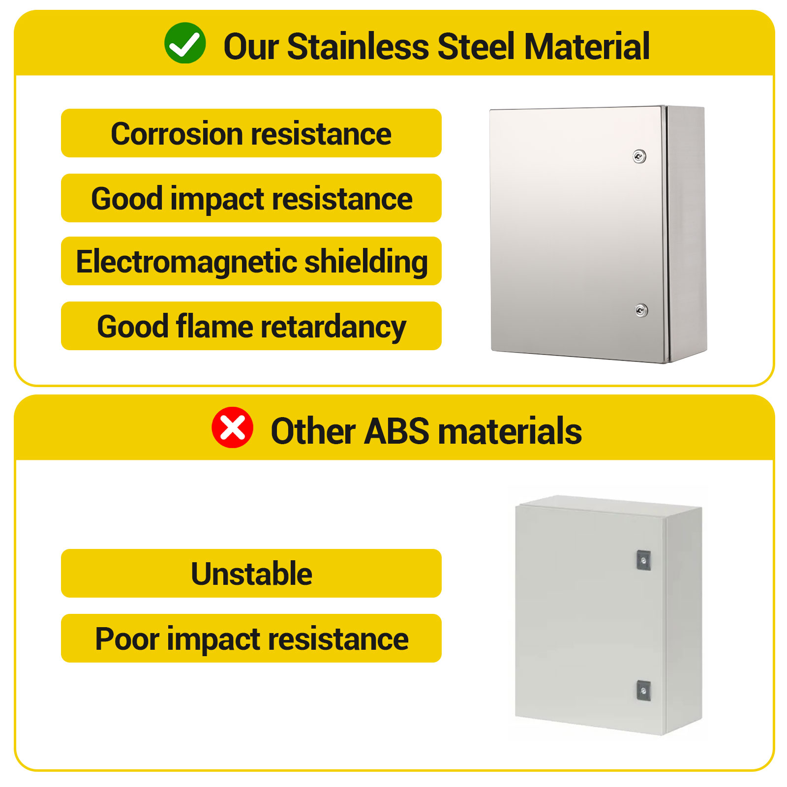Accreate Stainless Steel Waterproof Electrical Box, IP65 Outdoor/Indoor Junction Enclosure with Mounting Plate & Wall Bracket, 304 Grade Weatherproof Enclosure