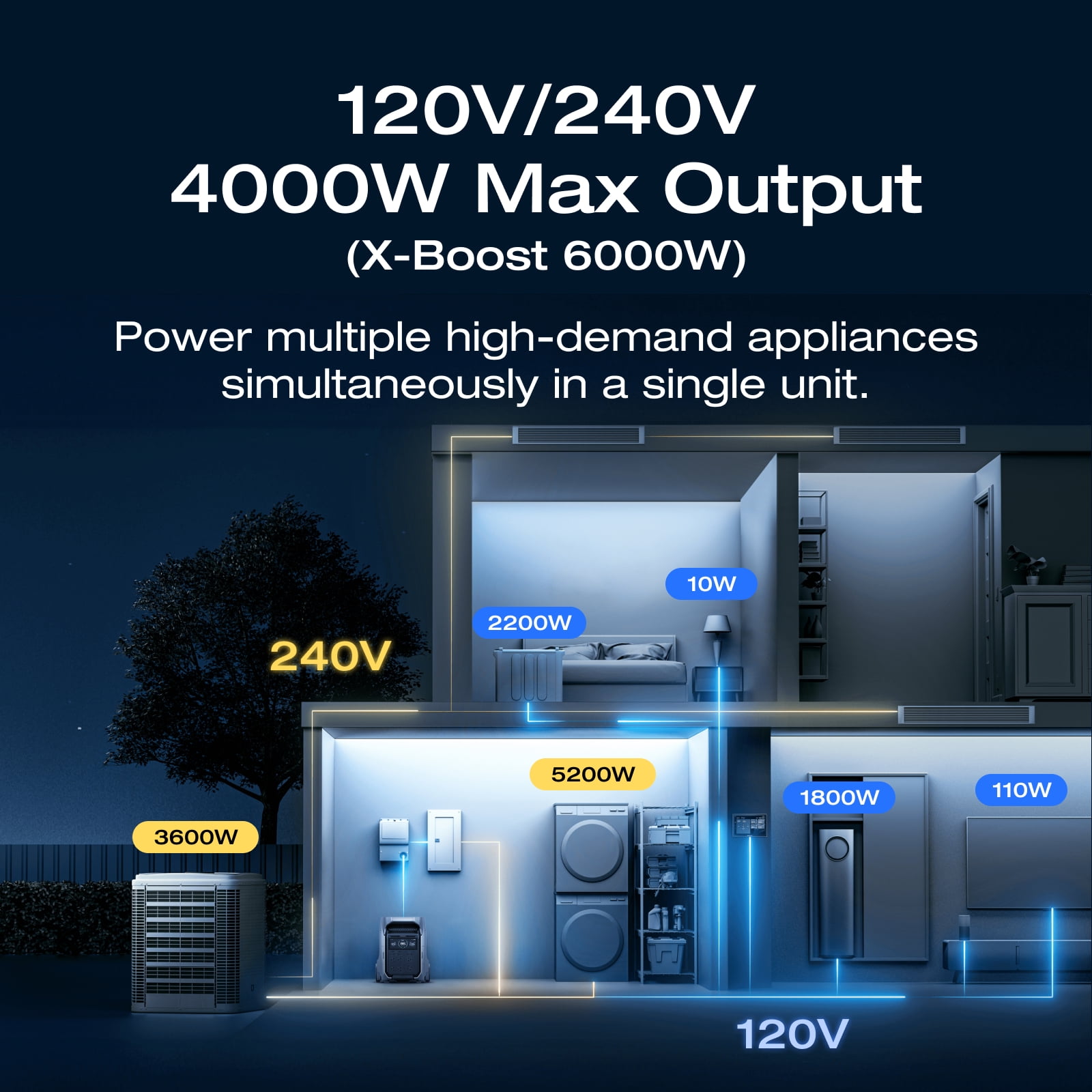 EF EcoFlow DELTA Pro 3 4000Wh Extra Battery, Expansion Battery with 11-Year Lifespan, Lifepo4 Battery Backup for Home Use, Camping Accessories, Emergencies, Power Outages, RVs