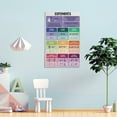 thumbnail image 2 of EXPONENT RULES Educational Poster, 2 of 6