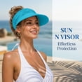 thumbnail image 2 of HuangHuanChen UV Protection Wide Brim Visor Sun Hats for Women Cooling Lightweight Empty Top Cap Breathable Outdoors Summer Sun Hats for Men Beach Golf Running Travel Daily Green One Size, 2 of 4