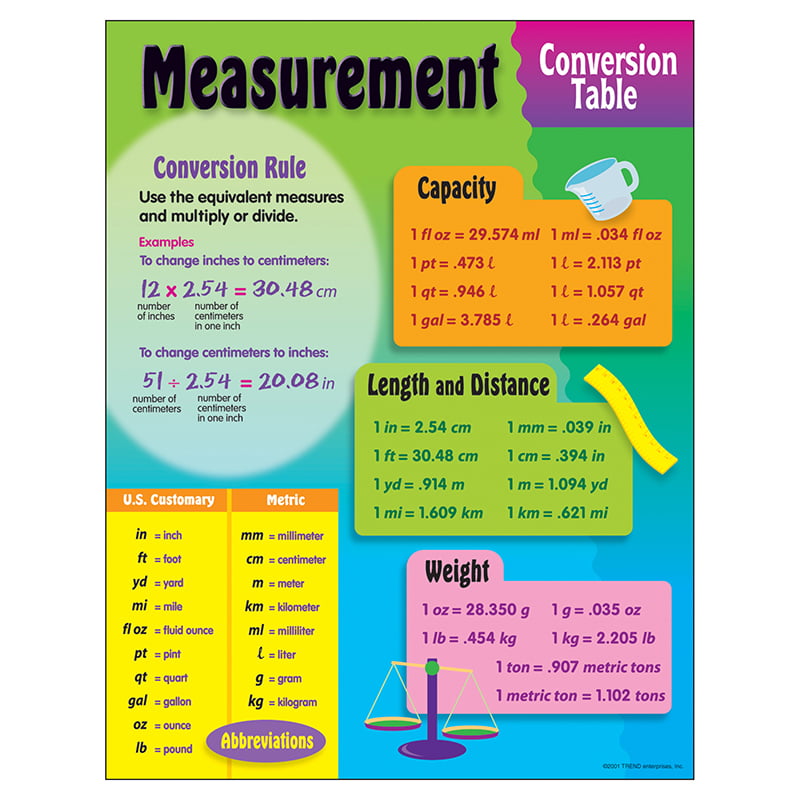 chart-measurement-conversion-walmart