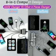 thumbnail image 3 of Fast Charger USB C Charger Block, 200W GaN 8 Port USBC Charging Station USB Hub Block Cube, PD 65W Laptop Charging Station for Multiple Devices iPhone 17/16/15,MacBook Pro/Air,iPad,Black, 3 of 7