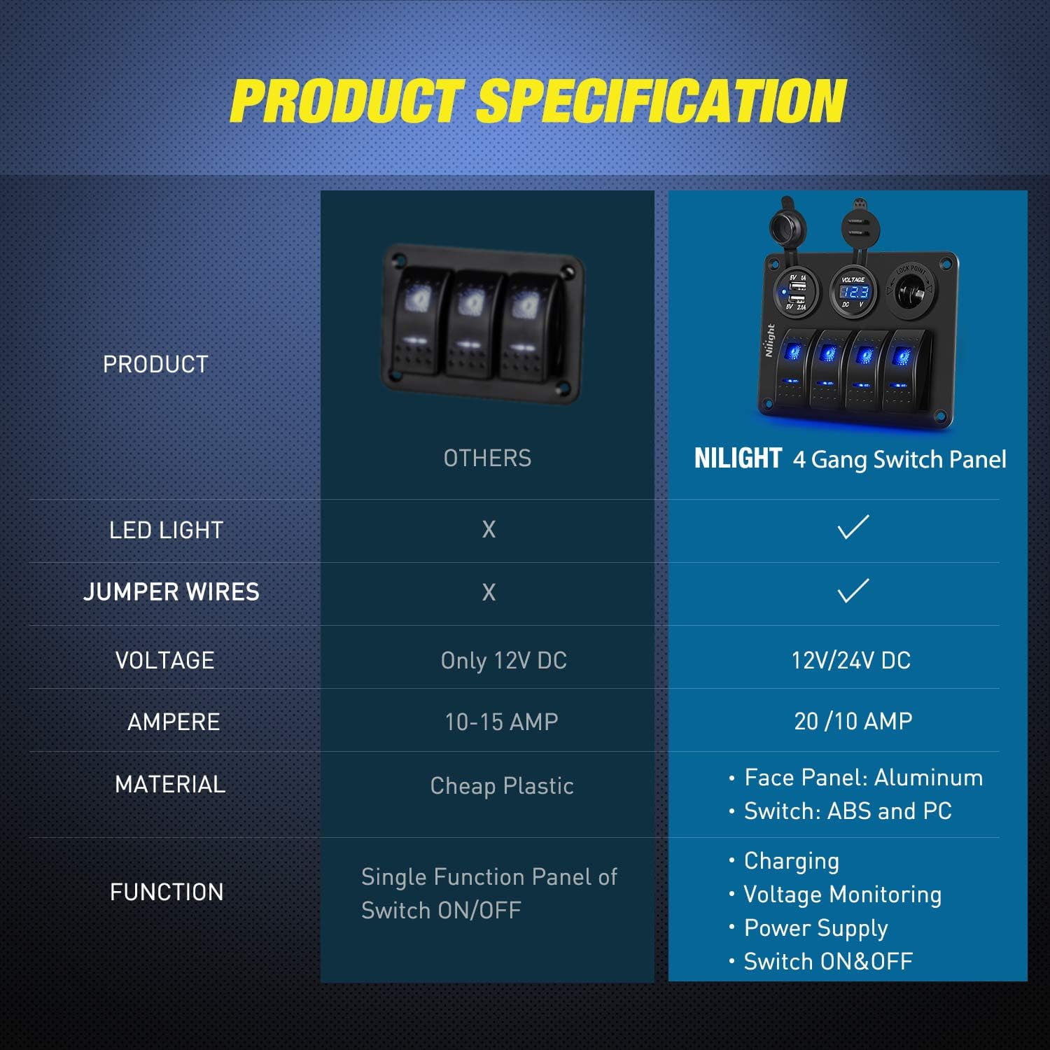 Nilight 4 Gang Rocker Switch Panel Waterproof Pre-Wired Aluminum Switch Panel with Dual USB Cigarette Lighter Socket Voltmeter12V-24V DC ON Off Switch Panel for Cars Rvs Trucks