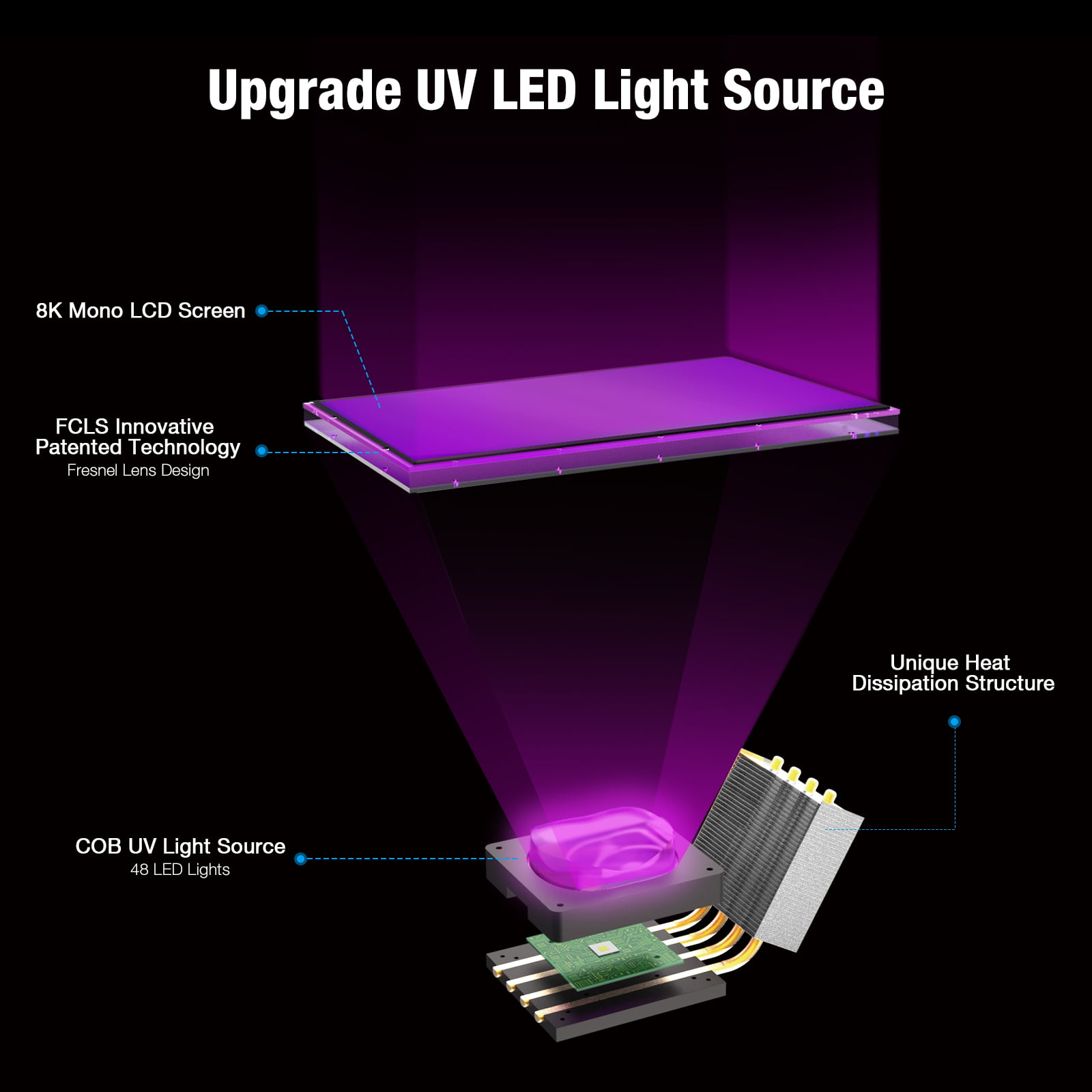 Elegoo Saturn 8K 10-Inch UV LED 28 Pcs 3D 3D printer light source LCD  Printer 405nm UV LED Light board 84W - AliExpress