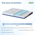 thumbnail image 4 of Arctus 6" Full Size Memory Foam Mattress in a Box, CertiPUR-US Certified, Fiberglass Free and Removable Cover, Pressure Relief and Motion Isolation, Firm, 4 of 10
