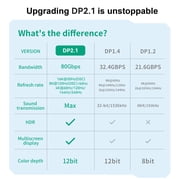 DisplayPort Cable 2.1[Vesa Certified],[8K@240Hz,4K@540Hz 360Hz 240Hz] DP 2.1 Cable 16K, DP80 HDR DSC Display Port Cord Compatible With FreeSync Gaming Monitor 5090 7900XTX S1334